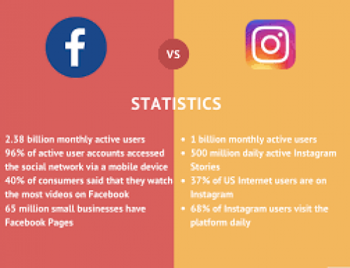 Facebook vs. Instagram Should You Use Separately or Together?