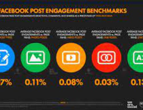 How can Facebook posts become more popular