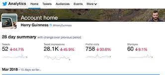 find out your metrics with twitter analytics